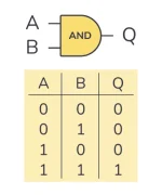 7408 IC Quad 2-Input AND Gate DIP-14 - Image 3